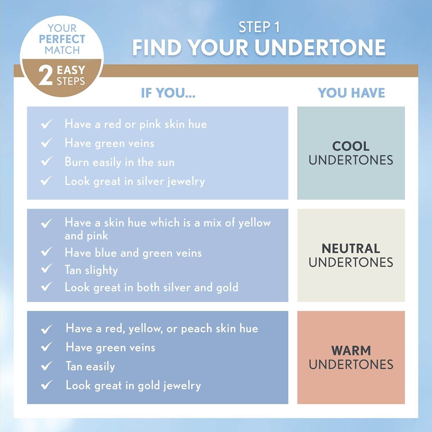 COVERGIRL TruBlend Matte Made Liquid Foundation, Deep Golden D50, 1.01 Fl Oz (Pack of 1)