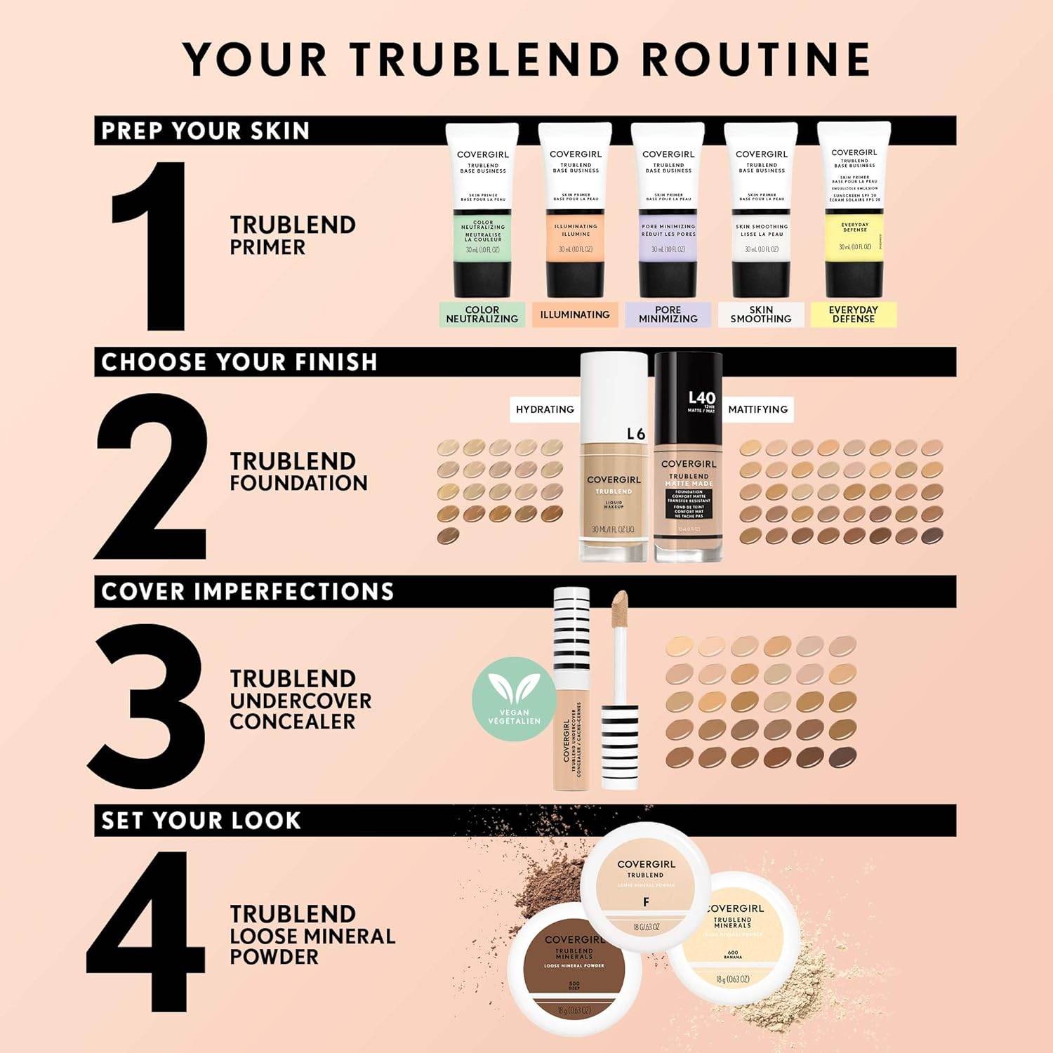 COVERGIRL TruBlend Undercover Concealer, T700 Caramel