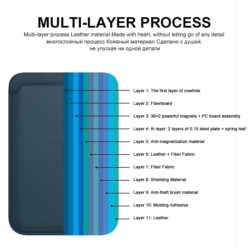 iPhone Leather Wallet with MagSafe